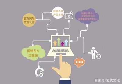 互联网品牌建设大纲