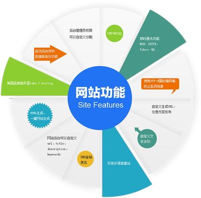 找有实力的宜宾网络公司？宜宾北斗，值得信赖的网站建设专家