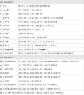 企业网站建设标准